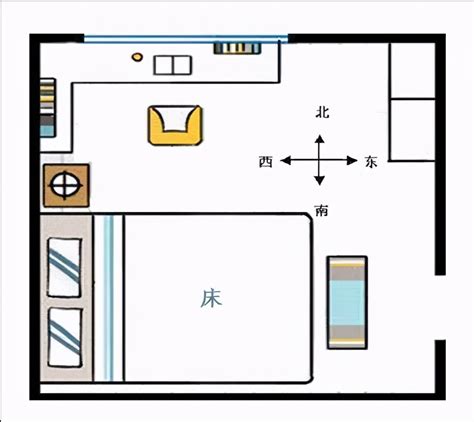 床头方向|床头不能朝西？床头朝哪个方向最好？你家选对了吗？